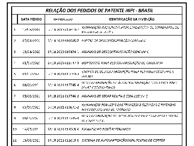 RELAÇÃO GERAL  DE TODAS AS PATENTE PEDIDAS NO BRASIL